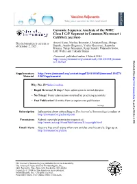 ) Callithrix Jacchus Class I G/F Segment in Common Marmoset ( Genomic Sequence Analysis of The