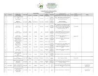 Consolidated List of Learning Sites As of September 2019 EXACT LOCATION DATE BRIEF DESCRIPTION REMARKS NAME of SITE/ NO