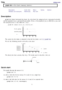 Graph Dot — Dot Charts (Summary Statistics)