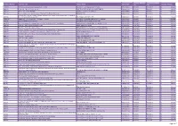 2013 Contracts (PDF, 403.42