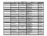 District Information TITLE NAME ADDRESS PHONE NUMBER NEW