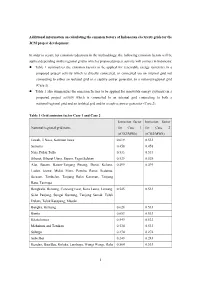 Additional Information on Calculating the Emission Factors of Indonesian Electricity Grids for the JCM Project Development