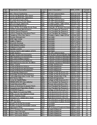 Org'l Code Organization Description Level 3 Code Level 3 Description MSC CODE Current Precinct 007A HSC Clinical Contracting
