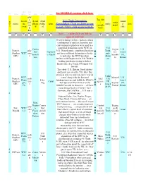 For MOBILE Version Click Here 9/11 Truth Interactive Spreadsheet Click on Down Arrow to Sort / Filter, Click Again to Undo. Item
