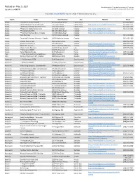 Posted on May 5, 2021 Sites with Asterisks (**) Are Able to Vaccinate 16-17 Year Olds
