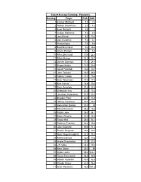 FHN 2021 Draft Guide
