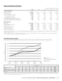 Selected Financial Data