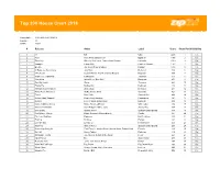 House Chart Input 29-Dec-2018