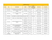 Sr. No. Area School Name Address School No. Medium (M/E/U/K/E -Learning) HM's Name Contact No. 1 Ghole Road Veer Bajiprabhu Prat