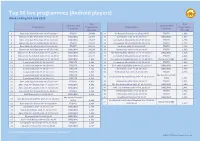 Top 50 Live Programmes (Android Players) Week Ending 3Rd July 2016