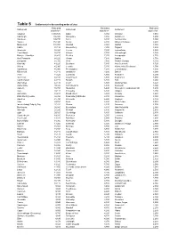 Table 5 Settlements in Descending Order of Size