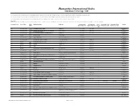 Humanities International Index Database Coverage List