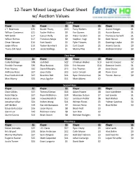 12-Team Mixed League Cheat Sheet W/ Auction Values