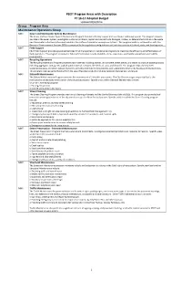 FY 2016-17 Program Areas with Description