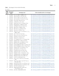 Statistical Summaries of Selected Iowa Streamflow Data--Table 1