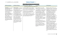 General Rule Prohibiting Disruptive Trading Practices CME Rule 575