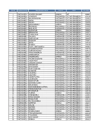 Rae Bareli Adarsh Nagar Unnao up Rae Bareli