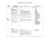 Trigonometry/Calculus – Curriculum Map