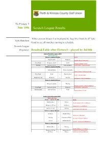 Scratch League Results