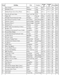 List of World's Tallest Buildings in the World