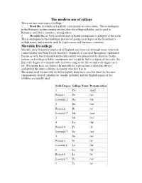 Solfege Chart