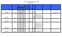 Detroit Business Certification Program (DBCP) Business Register (As of January 11, 2016)