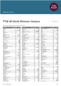 FTSE All-World Minimum Variance