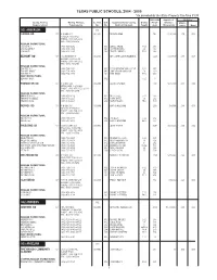 Texas Public Schools Listing, 2004-2005