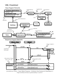 UML Cheatsheet