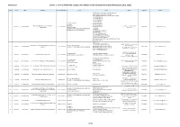 Version 1.0 List No. 1 - Vtps to Whom Not a Single TBN Is Allotted in Any Government Funded Scheme (As on 28.01.2019)