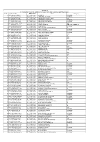 List of Provisionally Screened-In Candidates for the Post of Technical