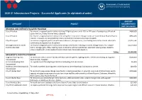 2020-21 Infrastructure Projects - Successful Applicants (In Alphabetical Order)