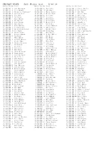 CRICKET STATS Full Player List 8/04/14
