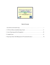 STD Program Management Course Handouts Week 3