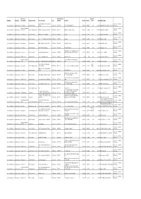 Transparency Contracts Awarded Jan 2011- March 2013