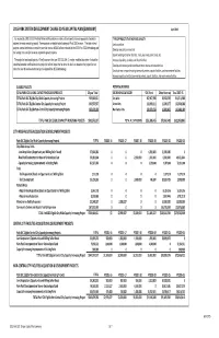 2015 DRAFT Park SDC Capital Plan 150412.Xlsx