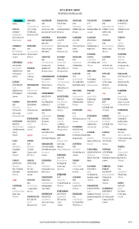 Intellicare List of Dentists