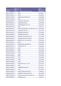 Property Reference Number Current Rateable Value Primary Liable