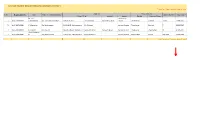 LIST of FARMS REGISTERED in KANNUR DISTRICT * Valid for 5 Years from the Date of Issue