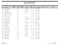 Active Waitlist Main Alphabetical