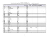 CDER List of Licensed Biological Products With