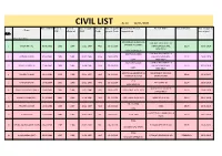 CIVIL LIST As on 12/01/2021