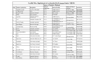 Facility Wise Deployment of Contractual Staff Engaged Under NRHM Name of District: Rohtak Name of Date of Joining on Sr.No