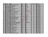 List of Candidates Shortlisted for BASUG Physical Screening Exercise