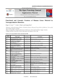 The Open Neurology Journal, 2016, 10, I-Xv I the Open Neurology Journal Supplementary Material Content List Available At