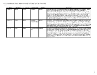 1515 Commonwealth Avenue Public Comments Via Website Form 2019-08-07.Xlsx 1
