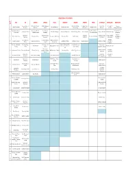 Course Wise Universities List.Xlsx
