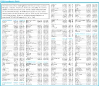 GPS Coordinates Table
