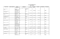 List of Livelihood Projects Dole X, Fy 2014