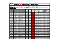 Make Model Year Range Feature Model Code OBD-II